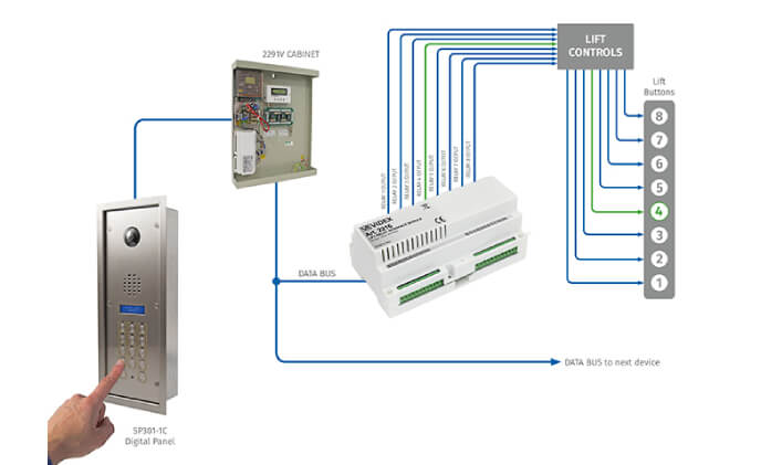 Videx strengthens flagship VX2200 door entry system