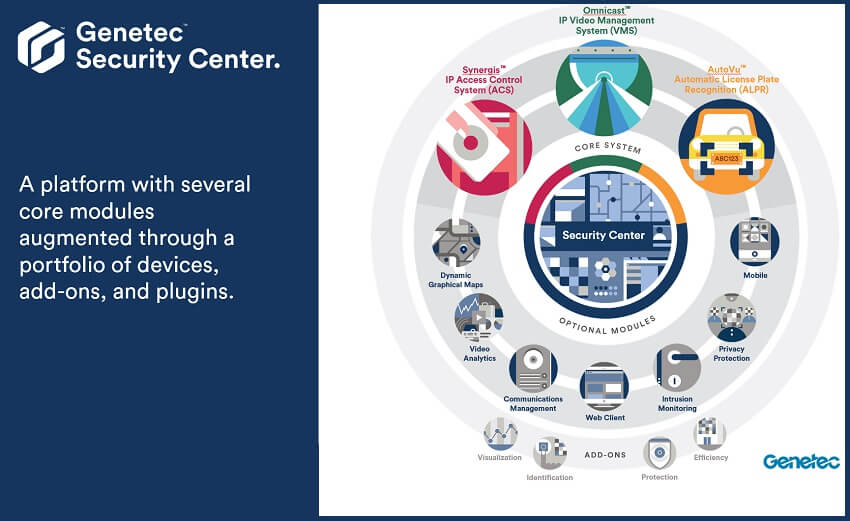 Genetec, BACOM cite 4 key trends in Thailand’s security market