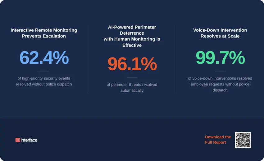 Interface Systems releases 2026 Retail Loss Prevention Benchmark Report
