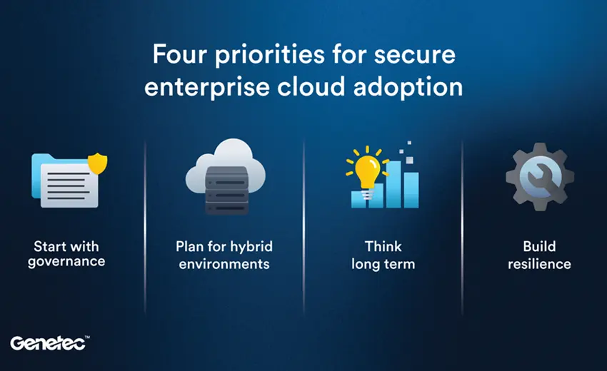 Genetec highlights why governance defines secure cloud adoption in enterprise physical security