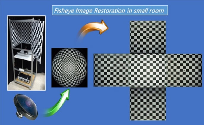 MOILab panoramic fisheye technology performs well even in small areas