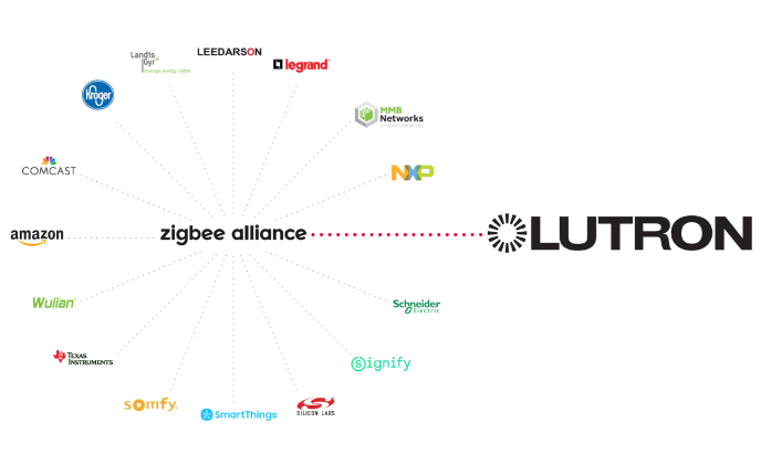 Lutron joins Zigbee Alliance Board of Directors