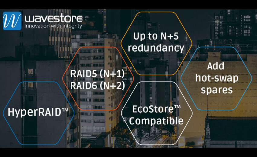 Wavestore HyperRAID technology offers N+5 hard drive redundancy