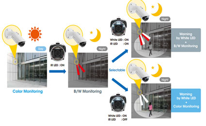 Sony to present future 4K security at Intersec 2015