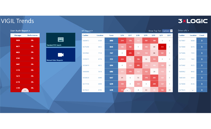 3xLOGIC announces new version of VIGIL Trends for ISC West debut