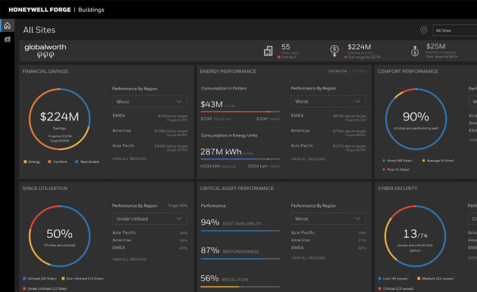 Honeywell introduces new Enterprise Performance Management software