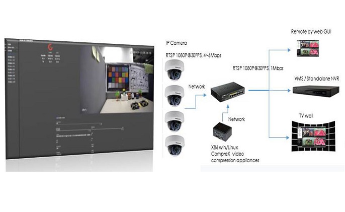 Accomp CompreX video compression software