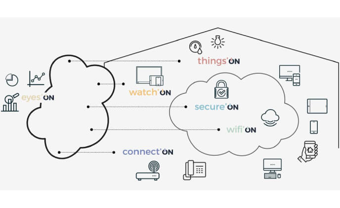 Solutions to transform home gateways into 5G-ready services platforms