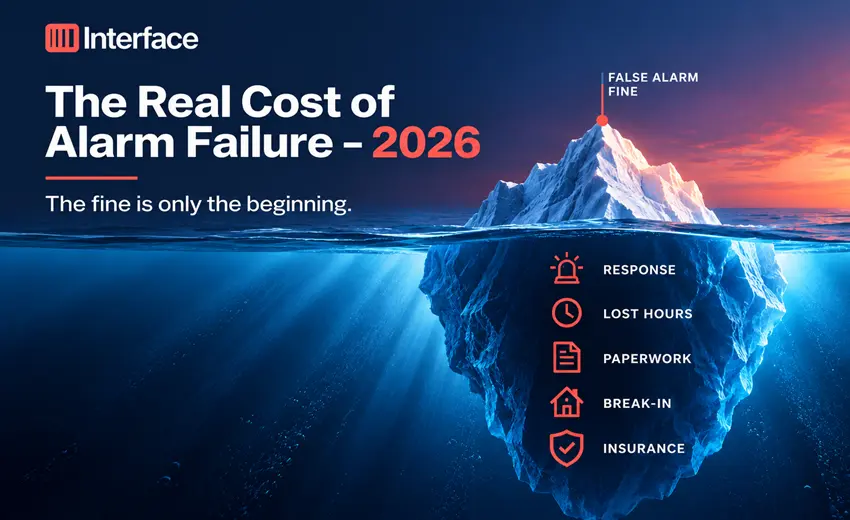 New loss prevention report by Interface Systems exposes the hidden cost of commercial false alarms
