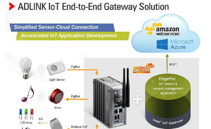 ADLINK debuts intelligent IoT Gateway Starter Kit based on Intel IoT Gateway