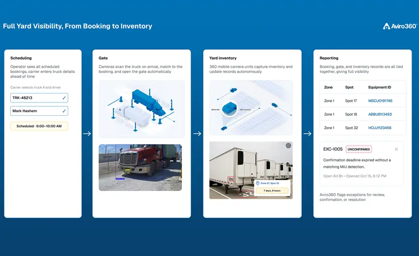 Aviro360 unifies yard visibility across single sites and enterprise networks