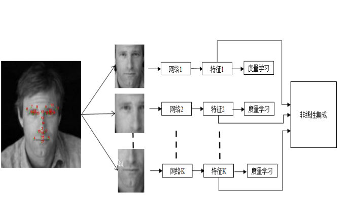 Dahua Technology sets new record for LFW facial recognition