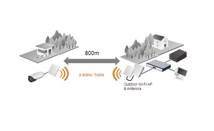 Brickcom provides long distance wireless solutions