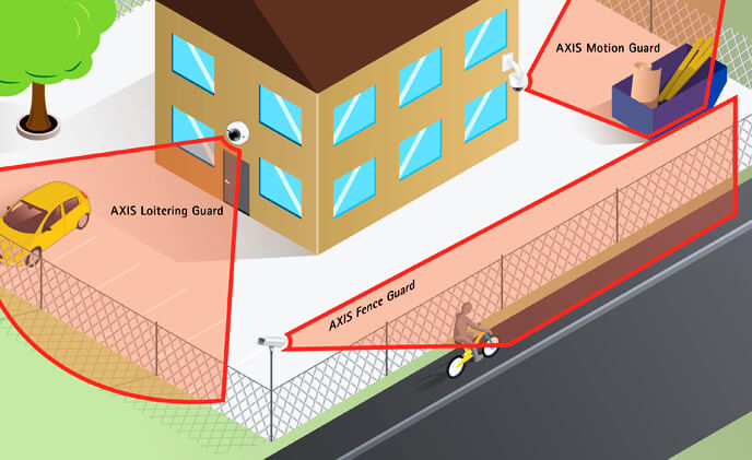 Axis introduces video analytics applications for enhanced video surveillance efficiency