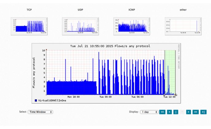 AlienVault supplies Hawaiian Telcom with security management platform