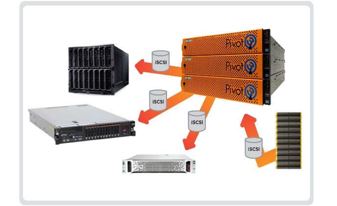 Pivot3 unveils Edge Protect hyperconverged appliance