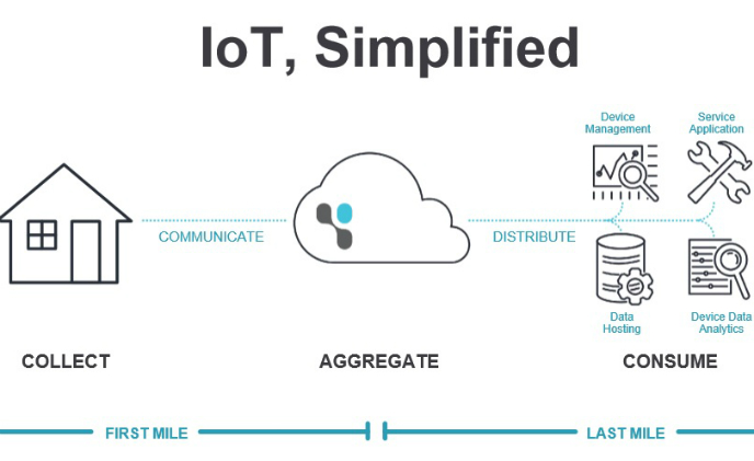 Exosite's IoT solution helps device makers to launch smart products fast and easy