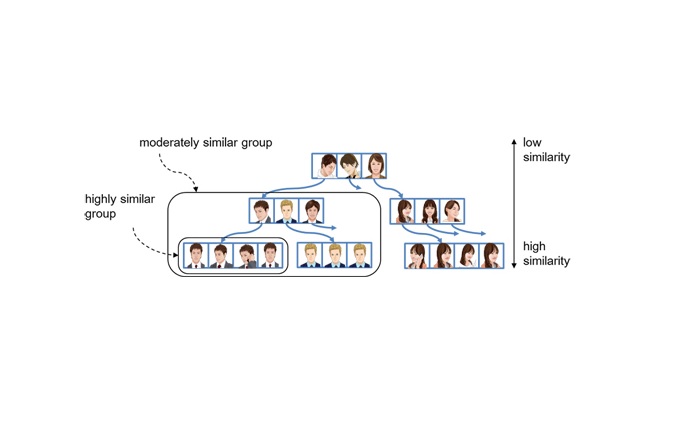 NEC technology locates similar objects across multiple videos