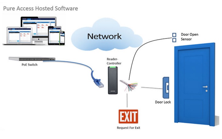 ISONAS kicks off new year with Pure Access 2.0 software platform 