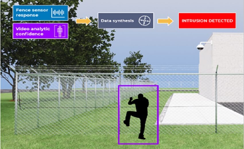 Senstar announces new sensor fusion engine driven by Symphony Common Operating Platform