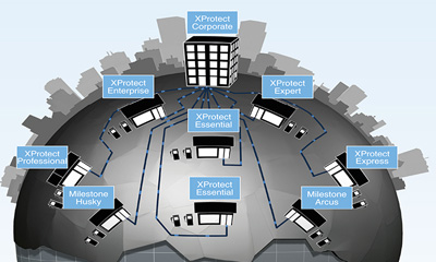 Milestone Systems releases XProtect Corporate 2013 R2