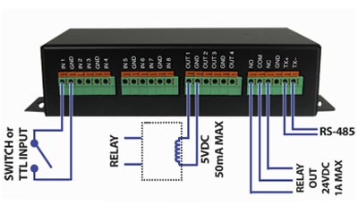 Exacq releases USB I/O Module to expand surveillance system