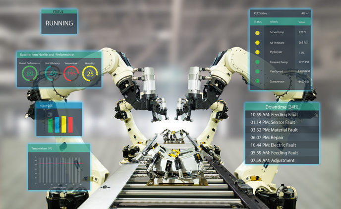 The technology that allows robots to perceive 