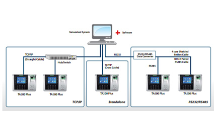 Egyptian estate company installed FingerTec fingerprint time attendance