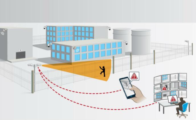 Axis strengthens perimeter defense solution with video analytics