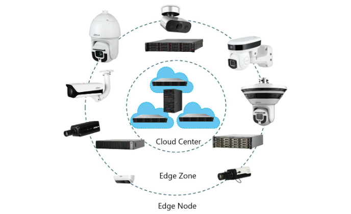 Dahua facial recognition solution enhances safety & business intelligence