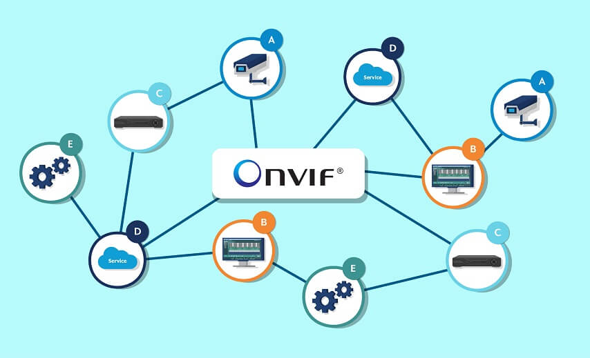 ONVIF Hosts 23rd Virtual Developers' Plugfest