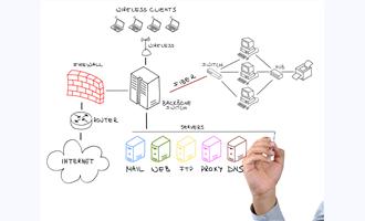 Service-oriented Architecture (SOA) Enables Cloud-based Computing in Security