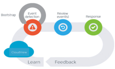 VideoIQ: Demystifying self-learning video analytics