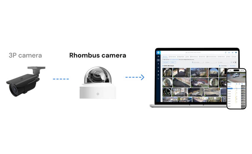 Rhombus’ Brandon Salzberg explains how Relay helps users breaks the cloud migration barrier