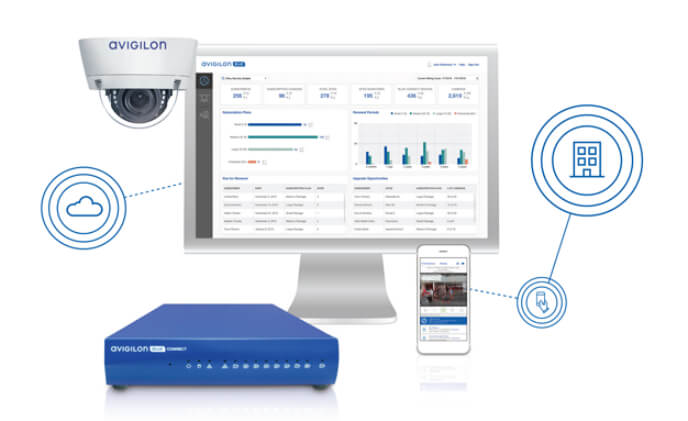 Avigilon expands cloud service platform into Canada