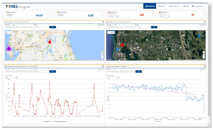 Platesmart announces new software upgrade - ARES 2.4.5 and ARES Insights