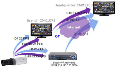 LILIN bank solution with IP cameras, NVRs and DVRs