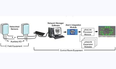 Senstar and CNL Software partner to offer integrated perimeter solutions 