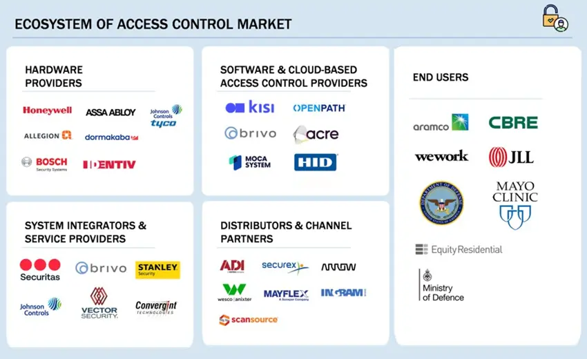 MarketsandMarkets highlights mobile access control trends