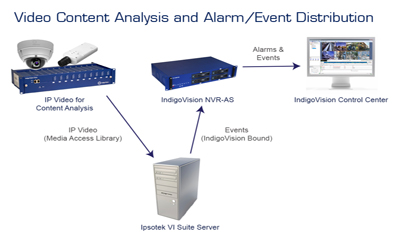 IndigoVision integrates Ipsotek VCA capability