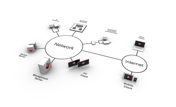 IPS launches version 7.0 of IPS VideoManager and IPS VideoAnalytics 