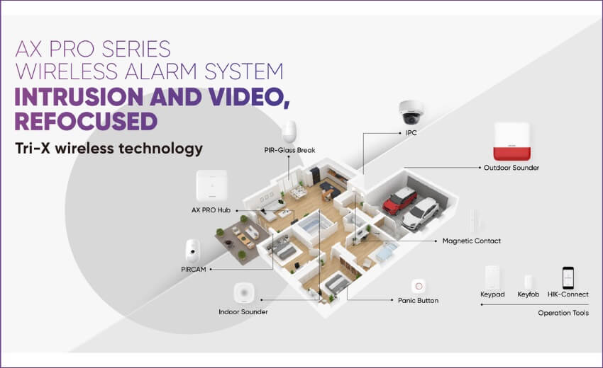 Prama Hikvision introduces AX PRO for comprehensive wireless alarm solutions 