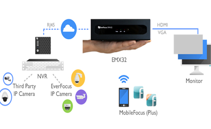 EverFocus releases open IP decoder EMX32 EverFocus releases open IP decoder EMX32