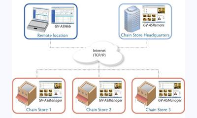 Geovision releases a series of access control products