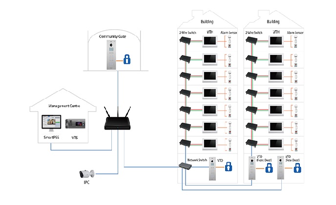 Dahua 2-wire apartment video intercom system
