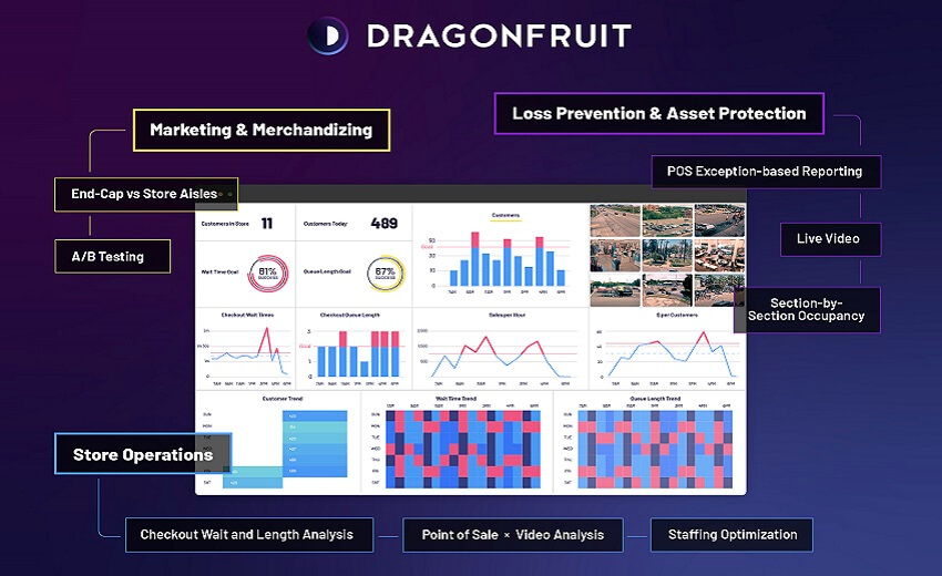Ray Cooke, ex-Hanwha SVP, joins Dragonfruit AI to drive retail business in N. America
