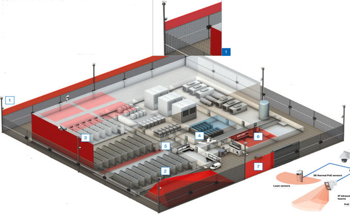 OPTEX secures data center from perimeter to data cable