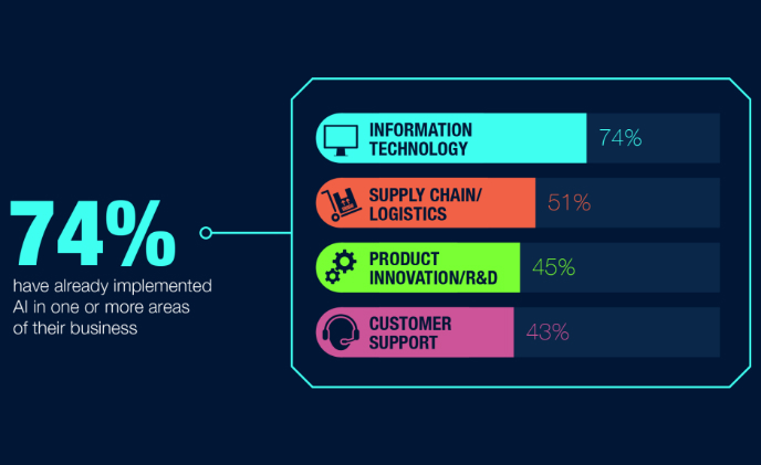 89% of Asia Pacific organizations poised to overhaul IT infrastructure and embrace AI technology in next 12 months: Seagate