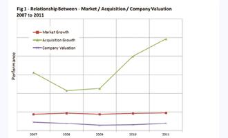 Physical Security Delivers Growth, Valuations Rise and Acquisitions Reach Historic High