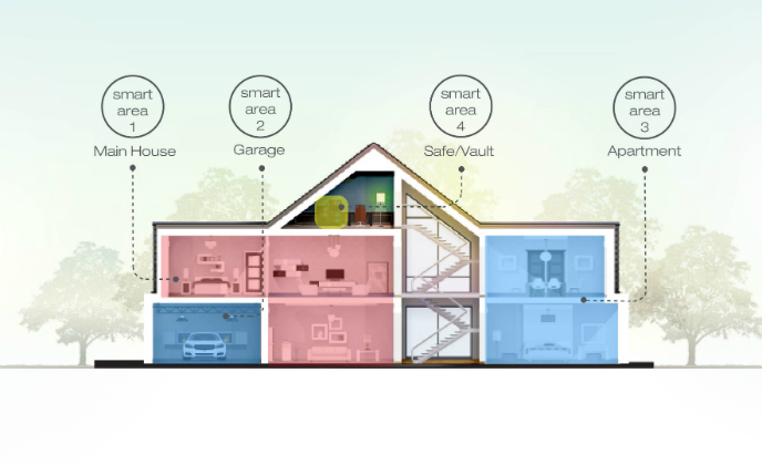 2GIG launches Smart Areas enabling easy security panel partitioning